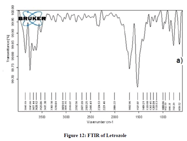 Pharmaceutical-Research-FTIR