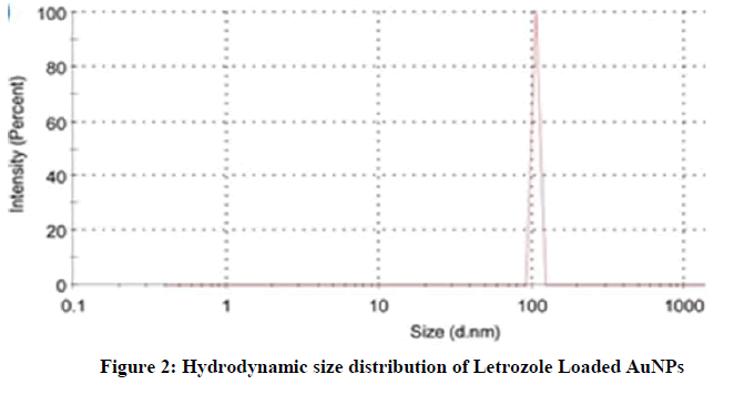 Pharmaceutical-Research-Hydrodynamic