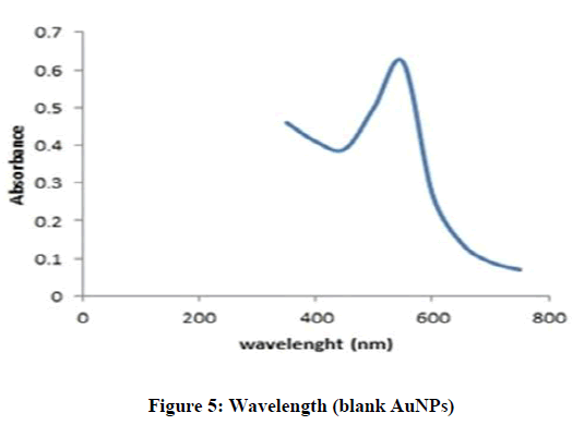 Pharmaceutical-Research-Wavelength