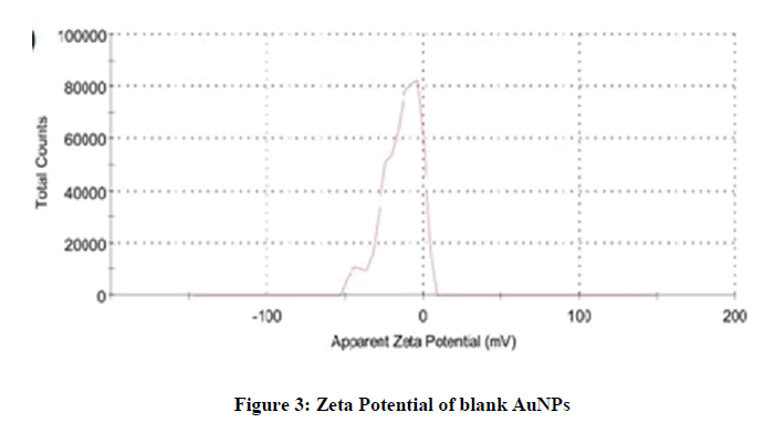 Pharmaceutical-Research-Zeta