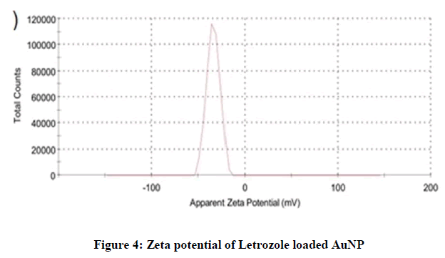 Pharmaceutical-Research-potential