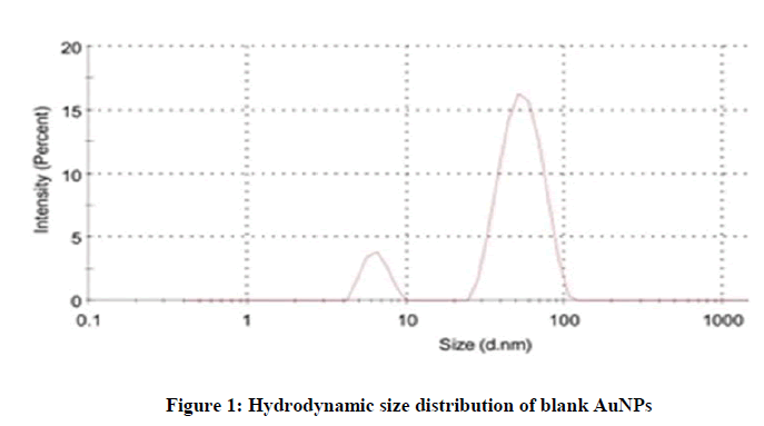 Pharmaceutical-Research-size