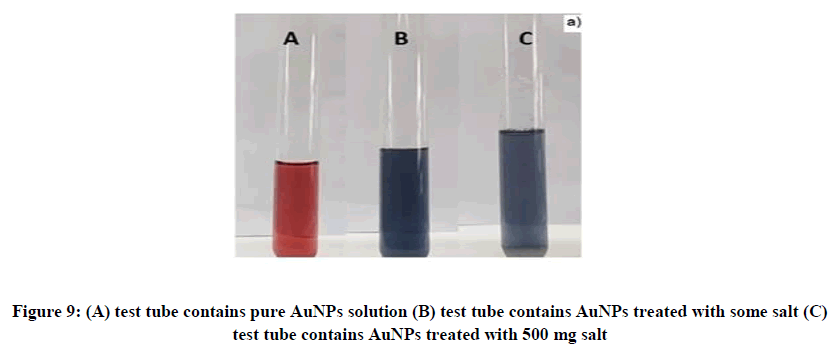 Pharmaceutical-Research-test