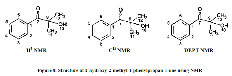 chemical-pharmaceutical-research-hydroxy
