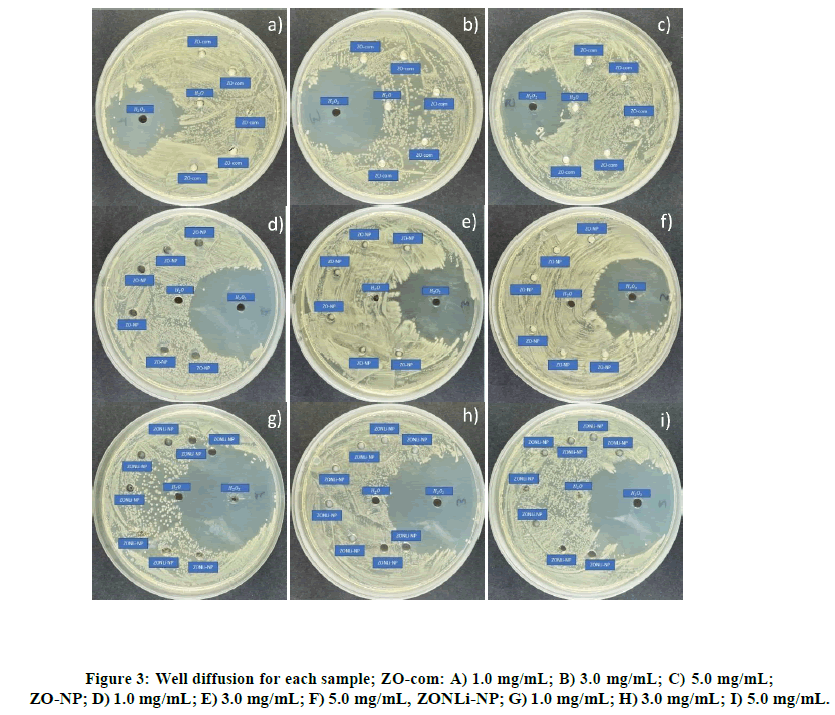 chemical-pharmaceutical-research-diffusion