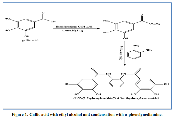 chemical-pharmaceutical-research-alcohol