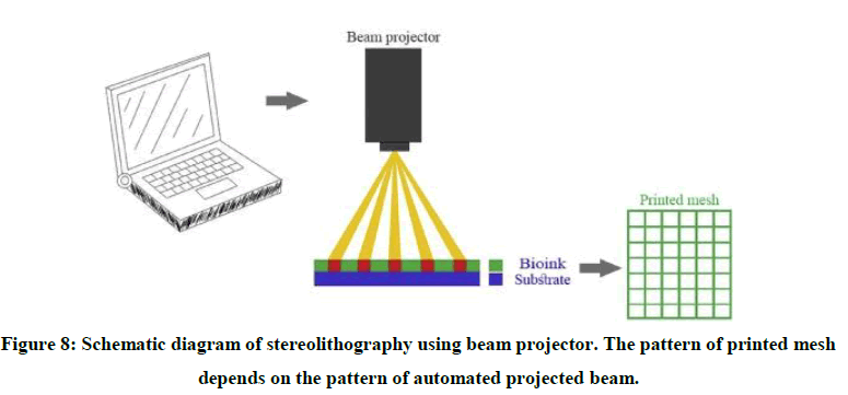 chemical-pharmaceutical-research-automated