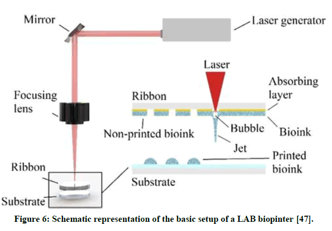 chemical-pharmaceutical-research-biopinter