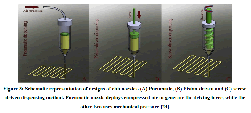 chemical-pharmaceutical-research-designs