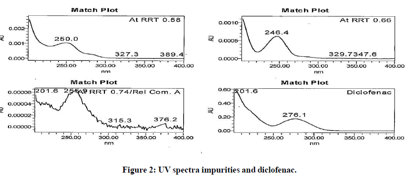 chemical-pharmaceutical-research-impurities