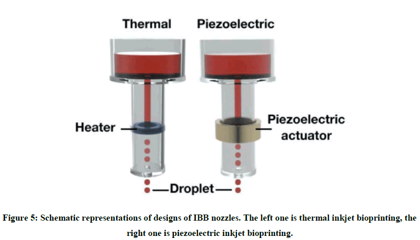 chemical-pharmaceutical-research-inkjet