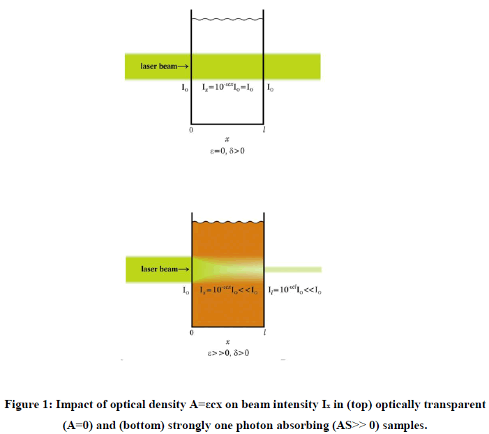 chemical-pharmaceutical-research-intensity