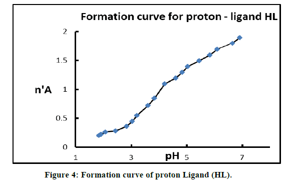 chemical-pharmaceutical-research-proton