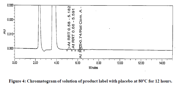 chemical-pharmaceutical-research-solution