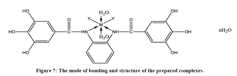 chemical-pharmaceutical-research-structure