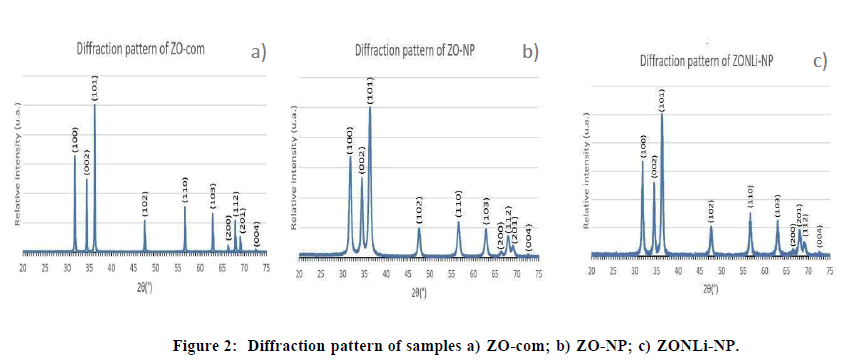 chemical-pharmaceutical-research-samples